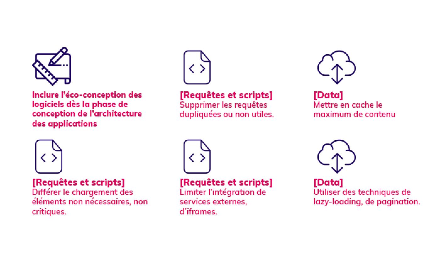bonnes pratiques d'éco-conception logiciels