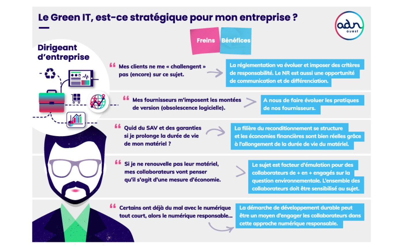 Persona Dirigeant d'entreprise