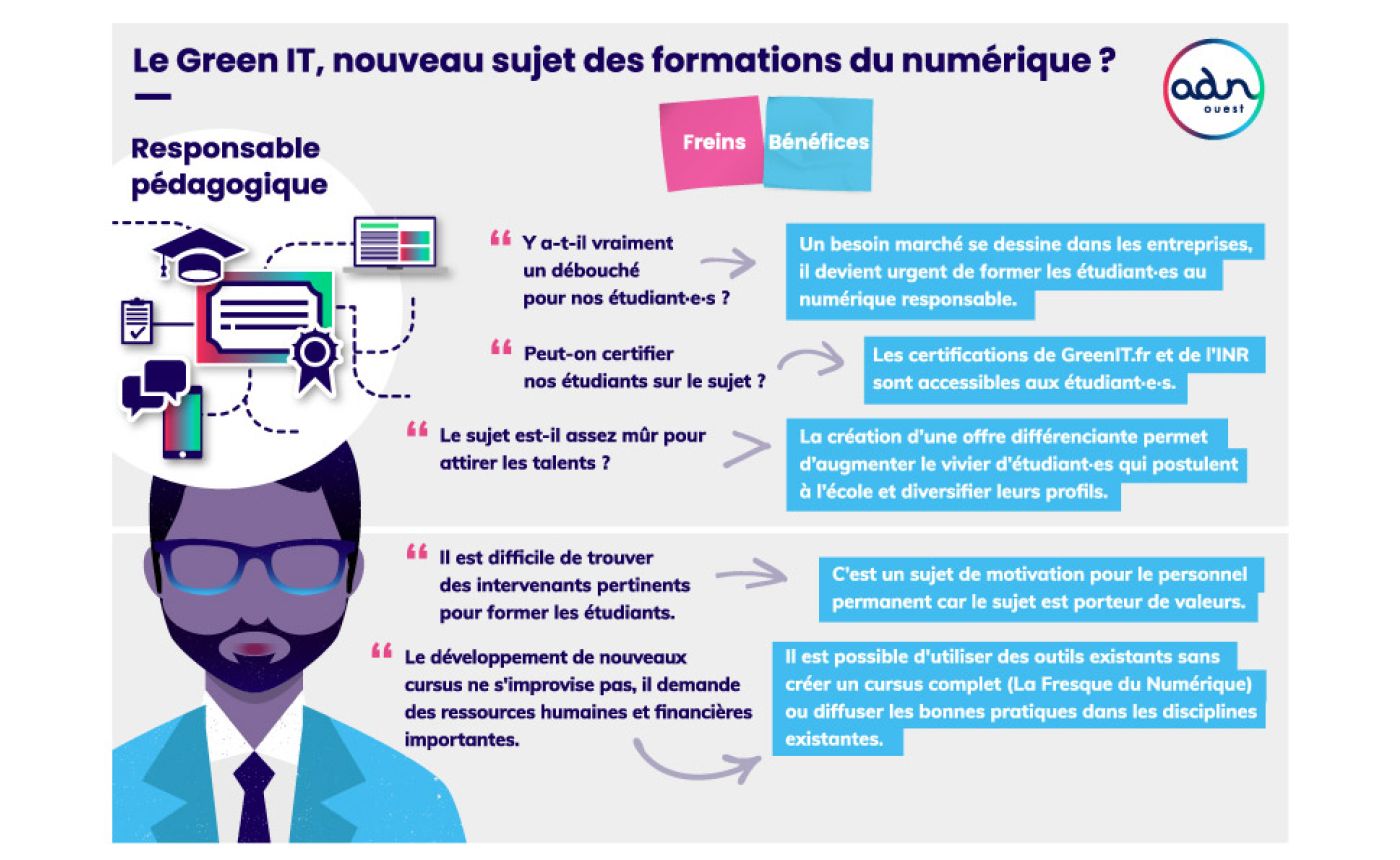 Persona Responsable pédagogique