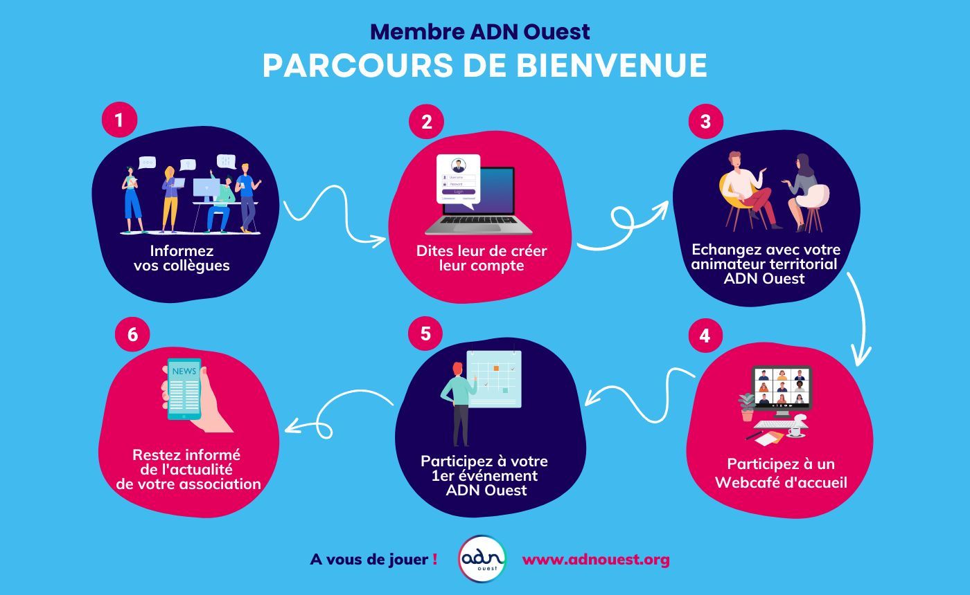 ADN Ouest : votre parcours de bienvenue
