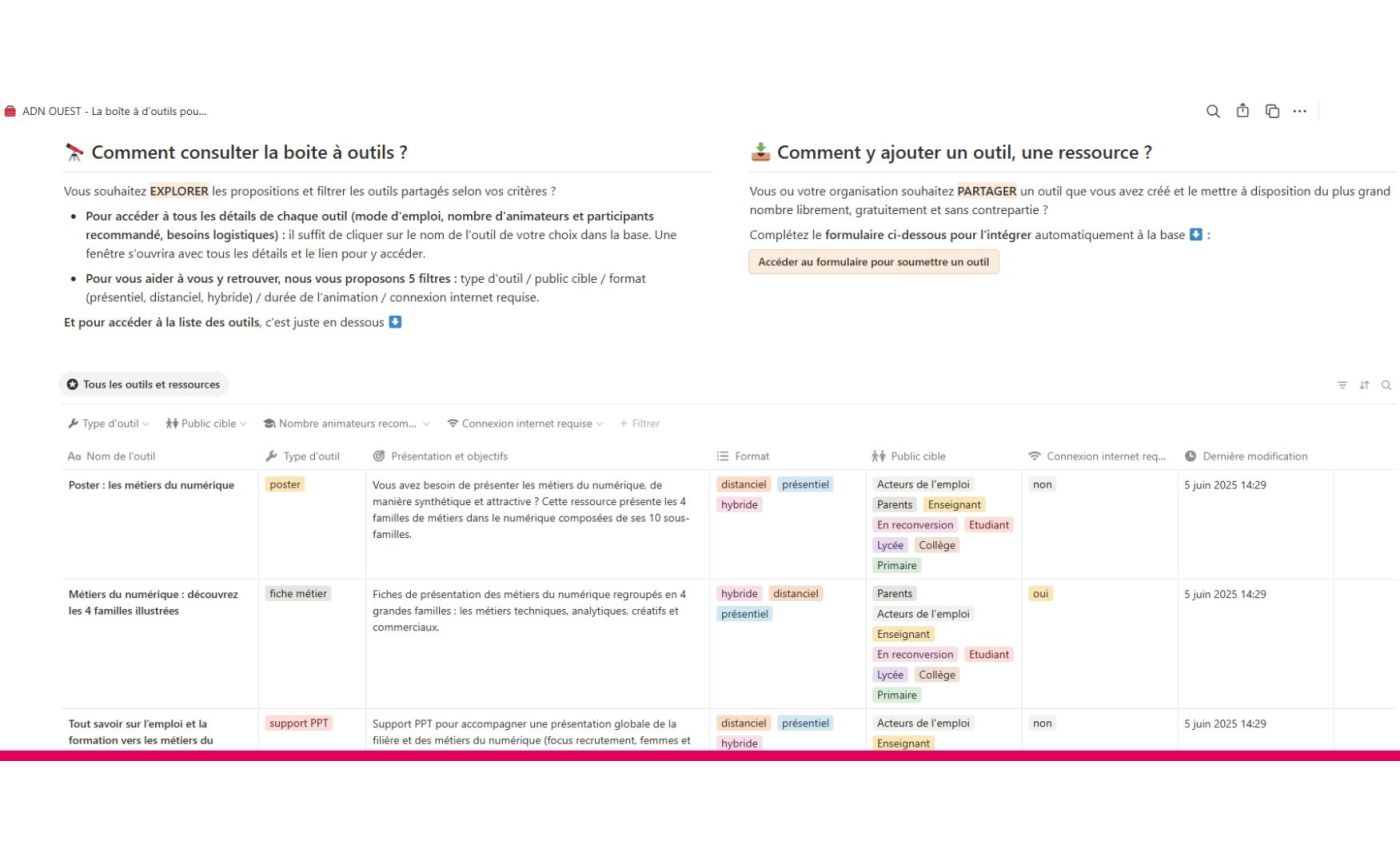 boite à outils ADN Ouest
