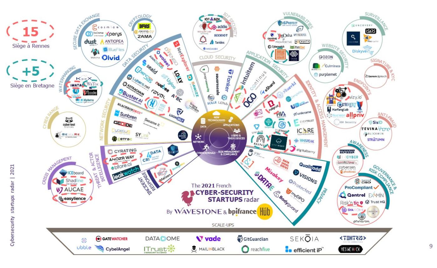 Radar des startups Cyber Wavestone
