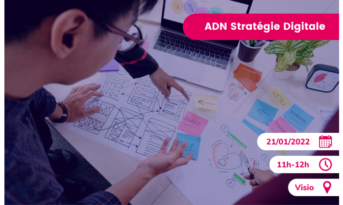 Le Design Sprint, kezako  ADN Ouest