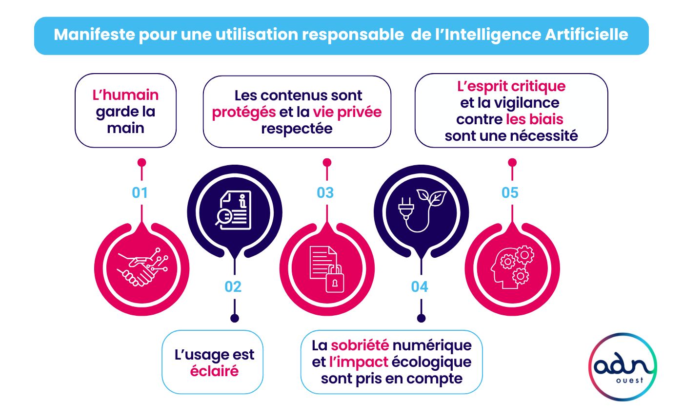 Manifeste pour une utilisation responsable de l’IA