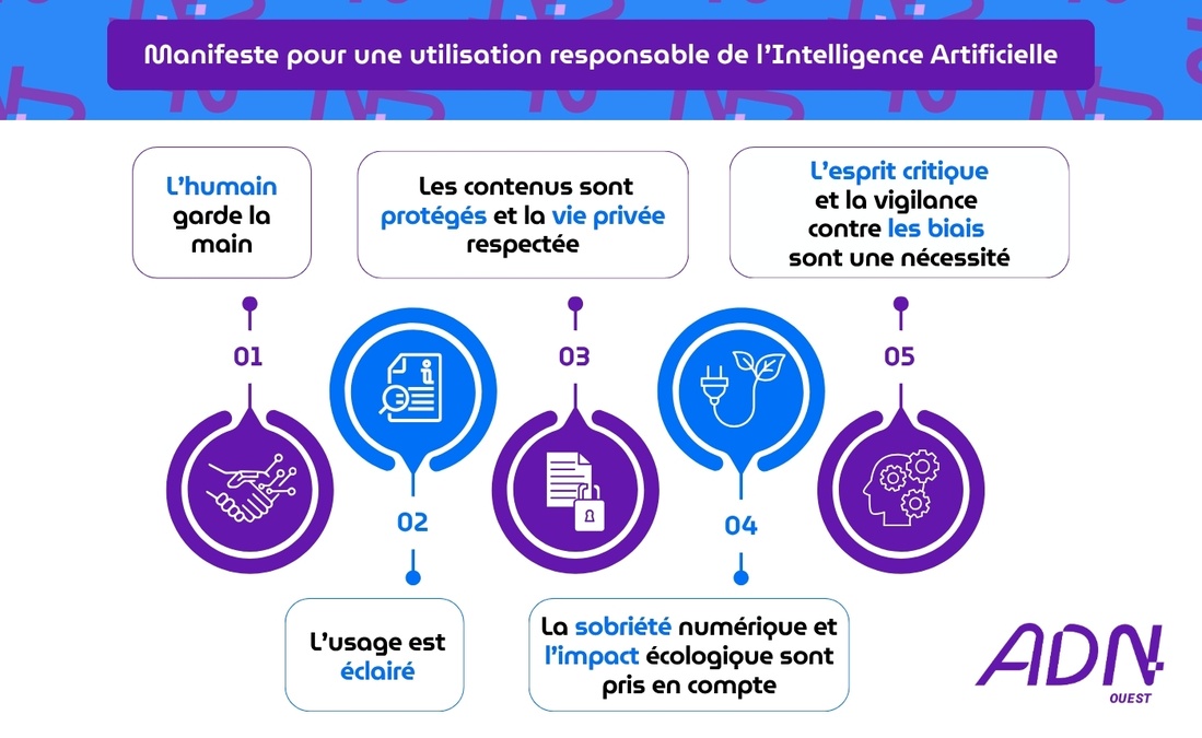Manifeste pour une utilisation responsable de l’Intelligence Artificielle