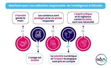 Manifeste pour une utilisation responsable de l’Intelligence Artificielle